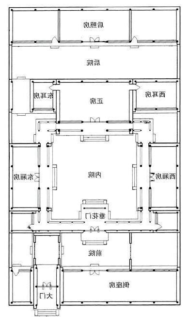四合院 佈局